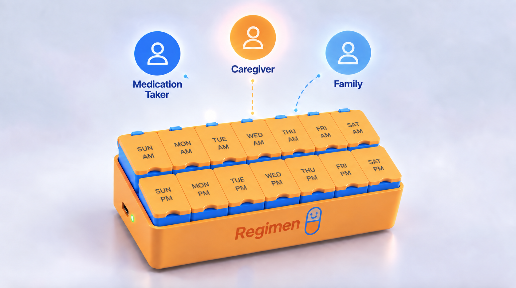 Regimen organizer connecting a medication taker, caregiver, and family